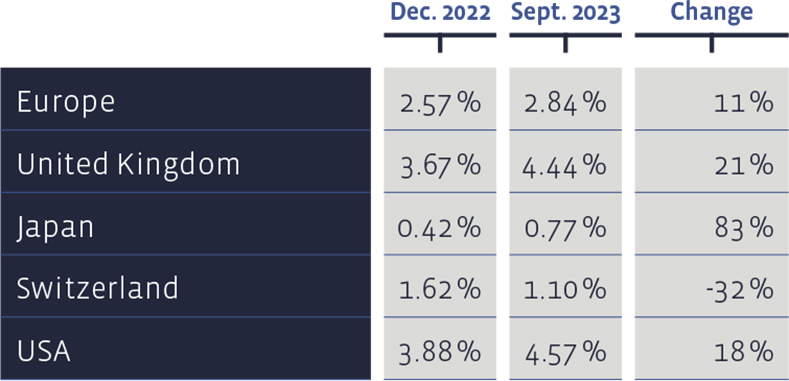 05_Grafik_September_2023_en_WEB